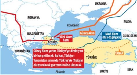 türk akımı harita